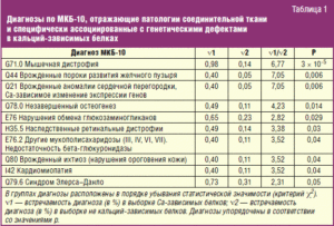 Диагноз МКБ №60