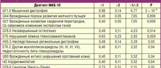 Диагноз МКБ №60