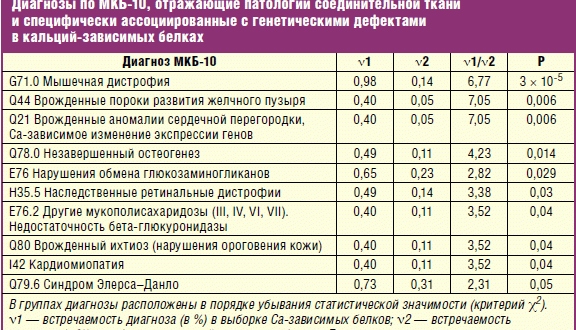 Диагноз МКБ №60