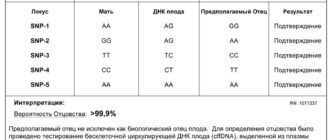 Можно ли доверять тесту ДНК на все 100 процентов?