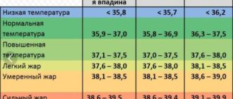 Высокая температура в течении 2 недель