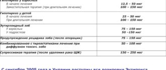 Возможно пересмотреть дозу эутирокса