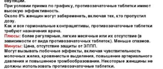 Выпила противозачаточную таблетку раньше времени