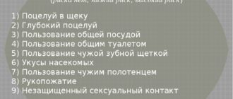 Вероятность заражения зппп