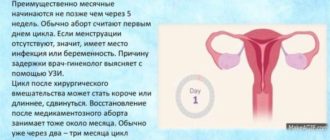 Месячные пришли позже