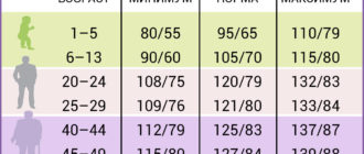 Давление 133/78