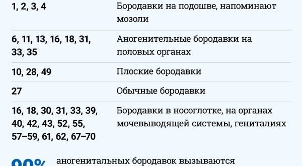 ВПЧ 51, 56 типа
