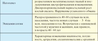 Витамины при аденоме гипофиза