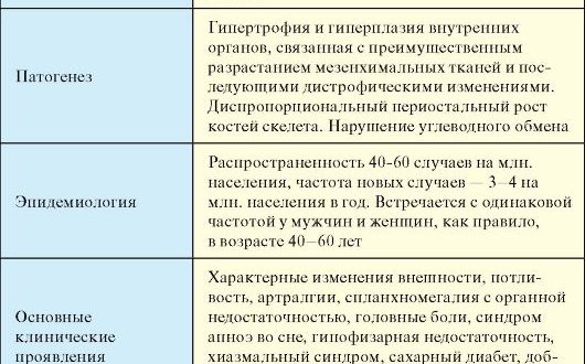 Витамины при аденоме гипофиза