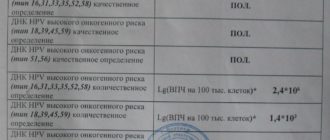 ВПЧ 16: у жены есть, у мужа нет на анализах