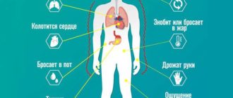 Чем опасна постановка ПНД? Как вылечить панические атаки