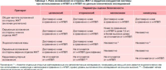 Можно сочетать прием кетопрофена мелоксикама с антигормоном Аримидекс