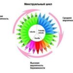 Возможно ли получить инвалидность с такой травмой колена?