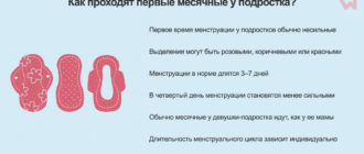 Долгие месячные у подростка