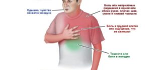 Дрожь в теле серцебиение нехватка воздуха страх тревога сводит челюсть