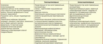 Можно ли принимать хофитол при внутрипеченочном холестазе?