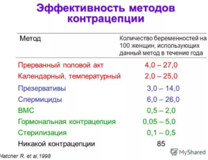 Возможно ли при неполном половом акте забеременеть