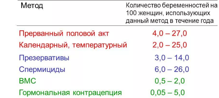 Возможно ли при неполном половом акте забеременеть