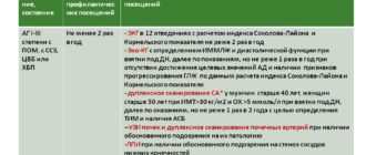 Диспансерный учет. Обследование. Анализы