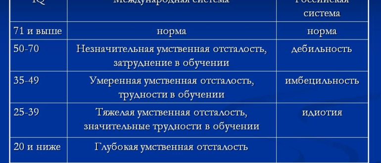 Можно ли оформить инвалидность при умственной отсталости 50%