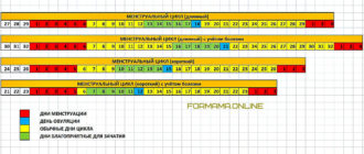 Мне 19 и мой цикл месячных увеличился до 44 дней