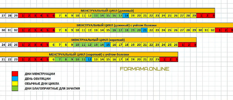 Мне 19 и мой цикл месячных увеличился до 44 дней