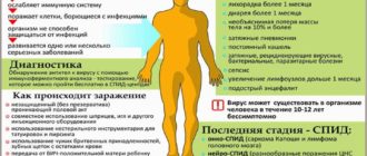 Может ли показывать +результат другое заболевание