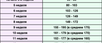 Чсс у плода