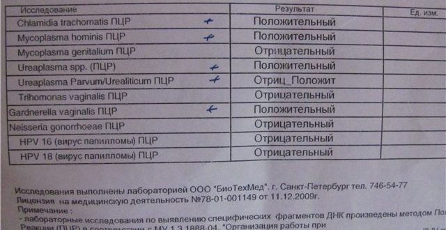 Метод ПЦР скрытых инфекций