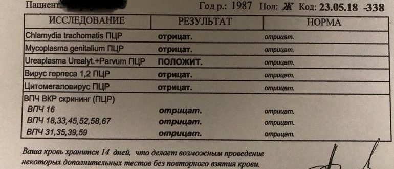 ВПЧ Скрин-Титр