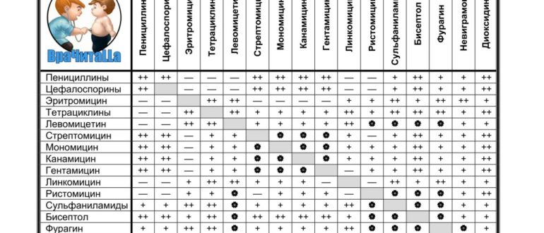 ДеНол, антибиотики возможно ли совмещать