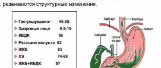 ДГР, прокинетики не действуют