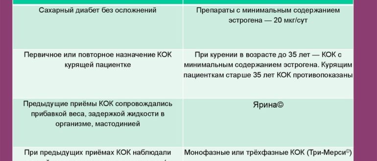 Месячные, смена кок