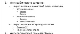 Может ли быть в инактивированной вакцине активный вирус бешенства?