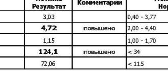 Высокий анти ТПО