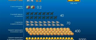 На сколько опасно