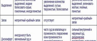 Могут ли быть одновременно молочница и бактериальный вагиноз?