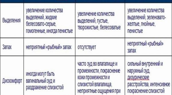 Могут ли быть одновременно молочница и бактериальный вагиноз?