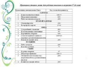 Диета для ребенка возраст 7 лет