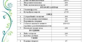 Диета для ребенка возраст 7 лет