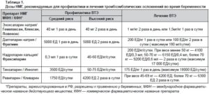 Длительность приема сулодексида при планировании беременности