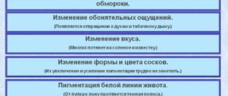 Возможен ли сбой с месячными из-за свечей? Задержка 48д