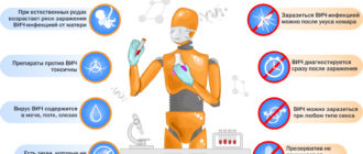 Чем можно заразиться от контакта с мочой