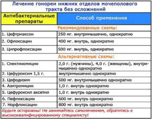 Вылечил ли я гонорею цифраном?