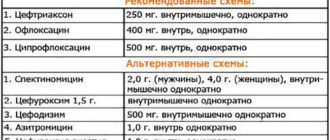 Вылечил ли я гонорею цифраном?