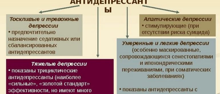 Эфорин или антидепрессанты