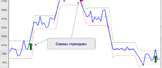 Модэлль Тренд нет месячных