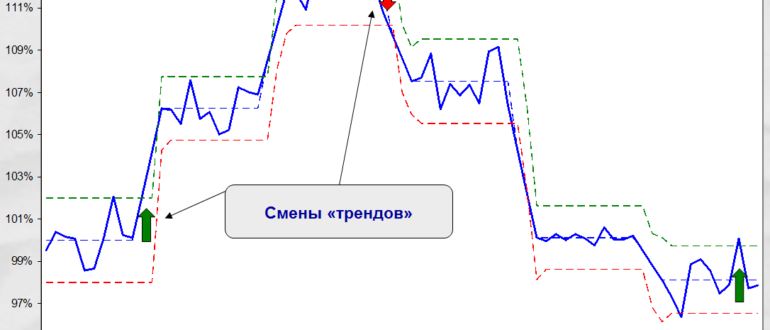 Модэлль Тренд нет месячных