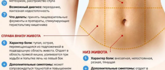Чем можно убрать боли внизу живота?