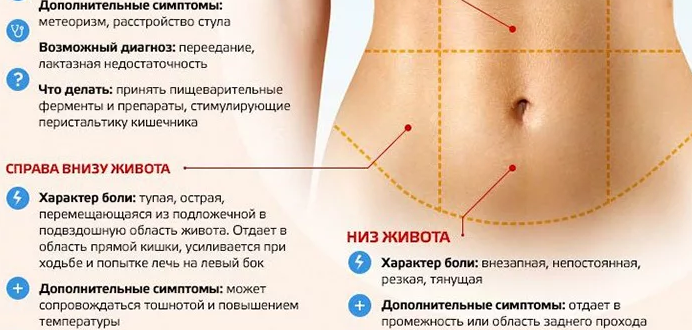 Чем можно убрать боли внизу живота?